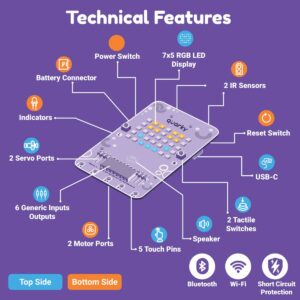 Mạch Quarky – Bộ Điều Khiển Thông Minh Cho AI & Robotics