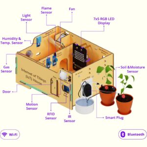 Bộ mở rộng Nhà thông minh - IoT